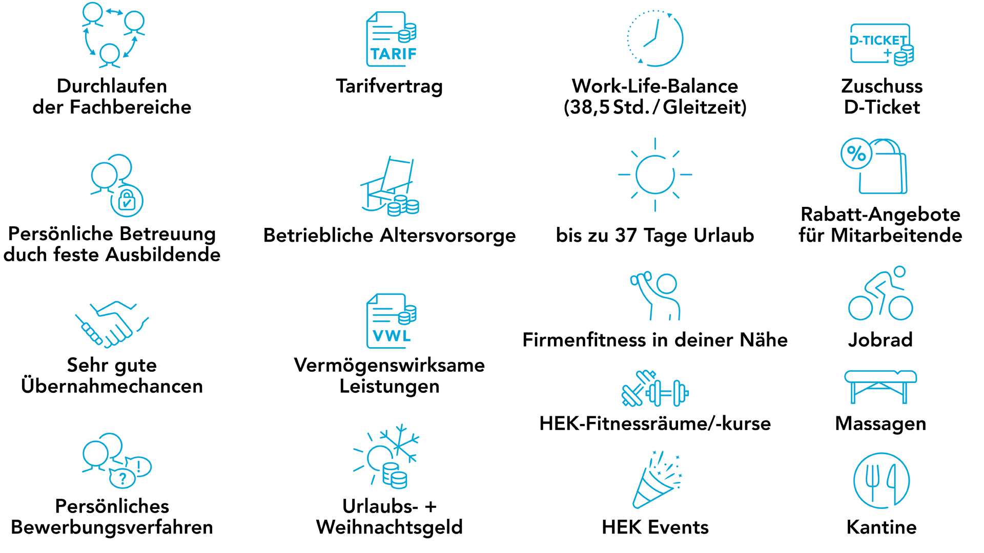 benefits-azubis-connectoor-25-06 benefits-azubis-connectoor-25-06